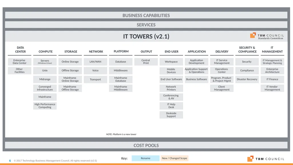 TBM Taxonomy Version 2.1 March 2018 Business - slide 6 of 14
