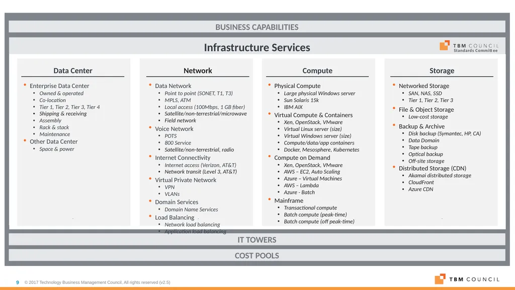 TBM Taxonomy Version 2.1 March 2018 Business - slide 9 of 14