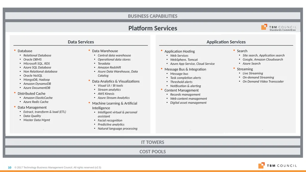 TBM Taxonomy Version 2.1 March 2018 Business - slide 10 of 14