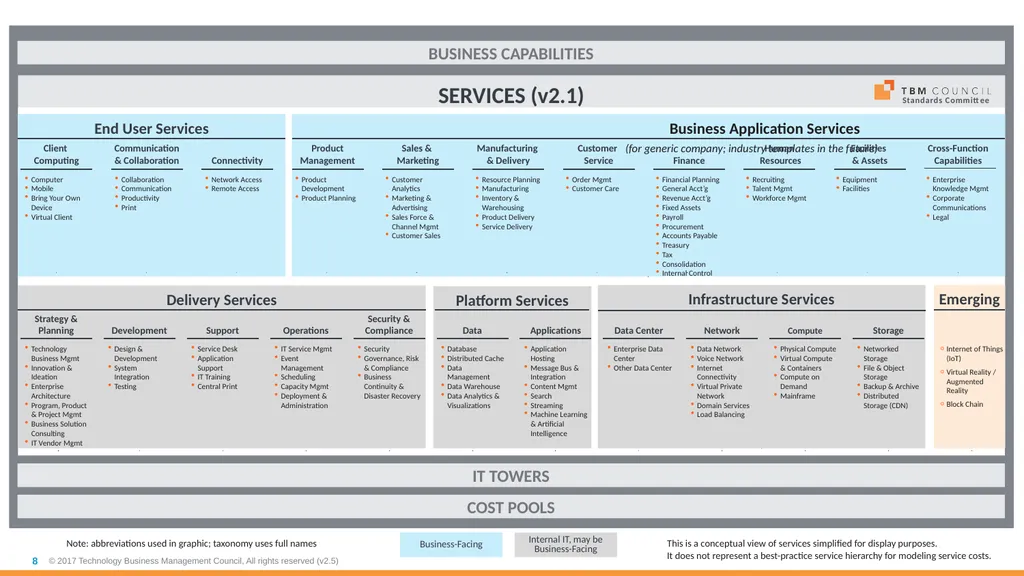 TBM Taxonomy Version 2.1 March 2018 Business - slide 8 of 14