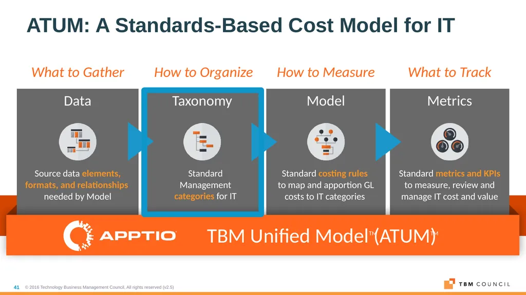 TBM Taxonomy Version 3.0 October 2018 Table of - slide 41 of 54