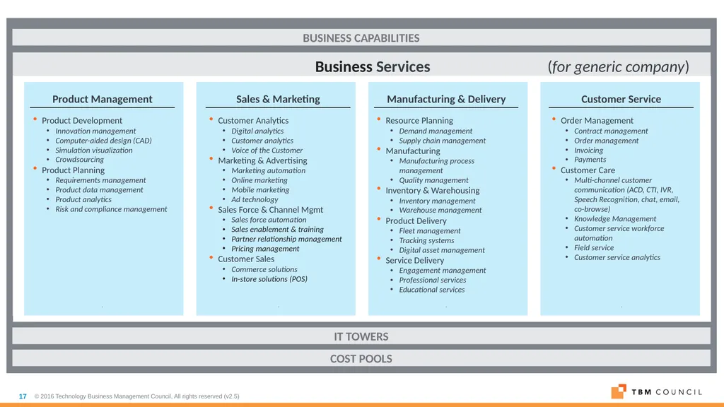 TBM Taxonomy Version 3.0 October 2018 Table of - slide 17 of 54