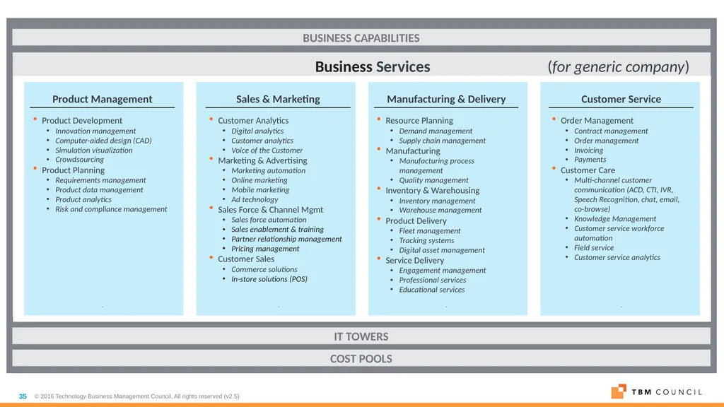 TBM Taxonomy Version 3.0 October 2018 Table of - slide 35 of 54