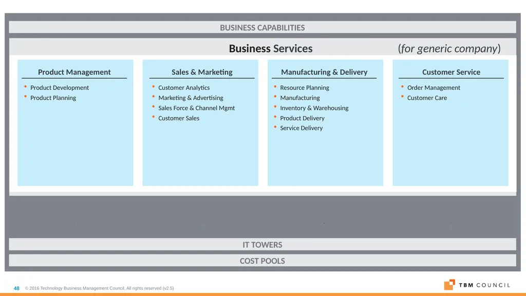 TBM Taxonomy Version 3.0 October 2018 Table of - slide 48 of 54