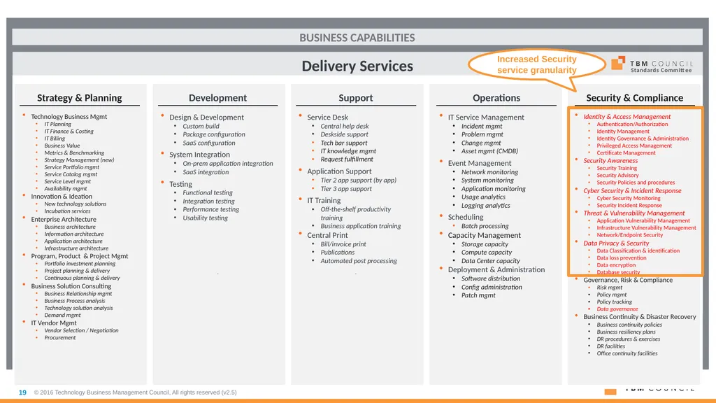 TBM Taxonomy Version 3.0 October 2018 Table of - slide 19 of 54