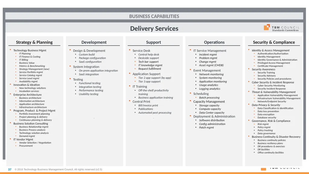 TBM Taxonomy Version 3.0 October 2018 Table of - slide 37 of 54