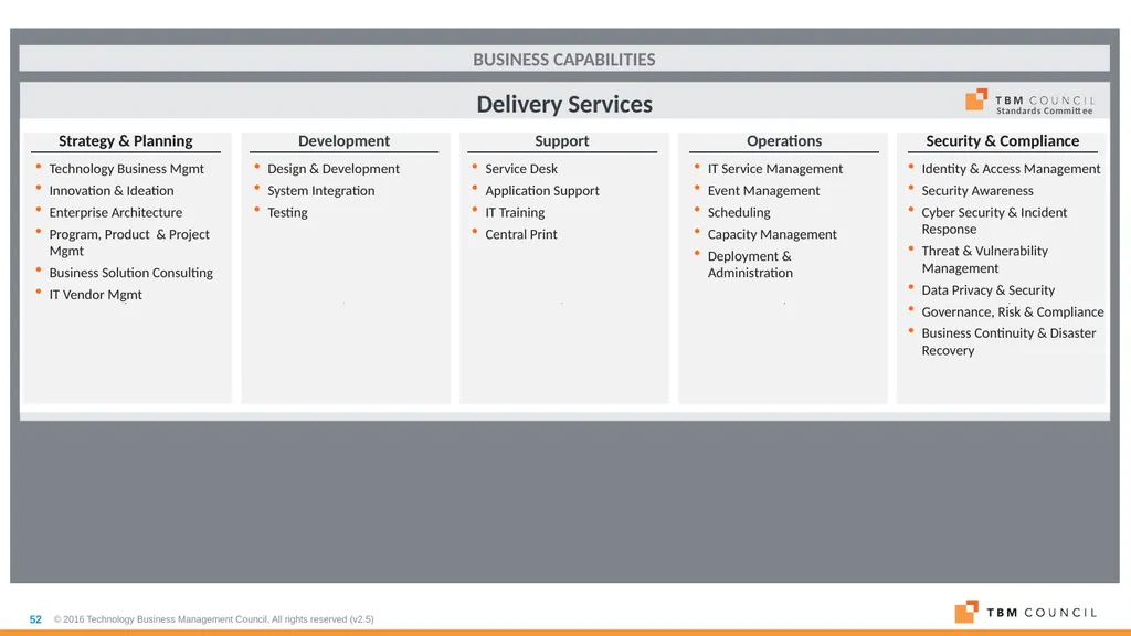 TBM Taxonomy Version 3.0 October 2018 Table of - slide 52 of 54