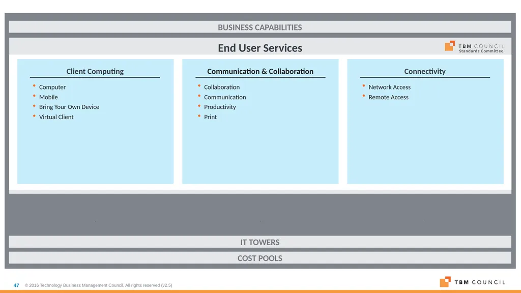 TBM Taxonomy Version 3.0 October 2018 Table of - slide 47 of 54