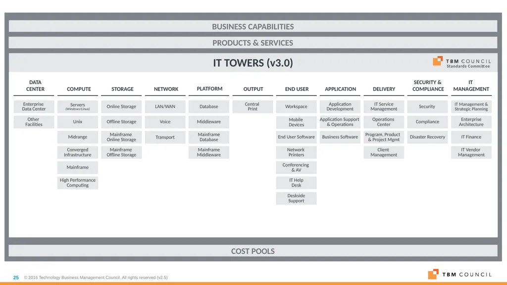 TBM Taxonomy Version 3.0 October 2018 Table of - slide 25 of 54