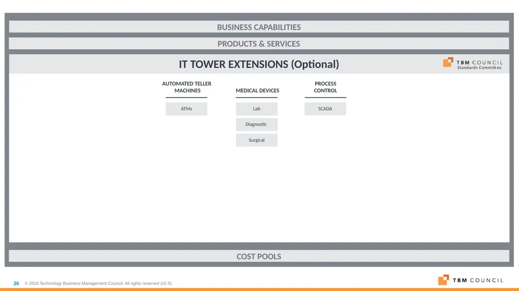 TBM Taxonomy Version 3.0 October 2018 Table of - slide 26 of 54