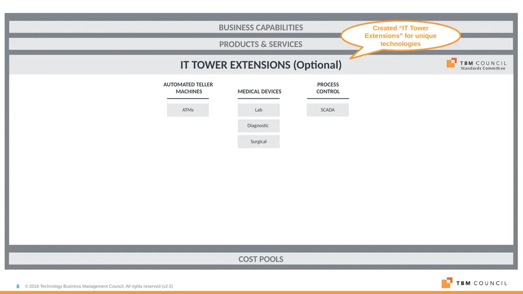 TBM Taxonomy Version 3.0 October 2018 Table of - slide 8 of 54