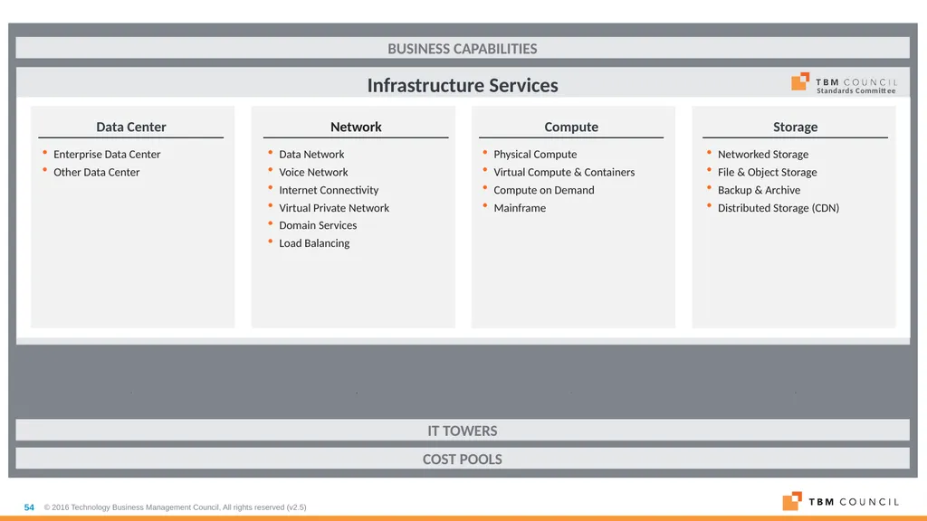 TBM Taxonomy Version 3.0 October 2018 Table of - slide 54 of 54