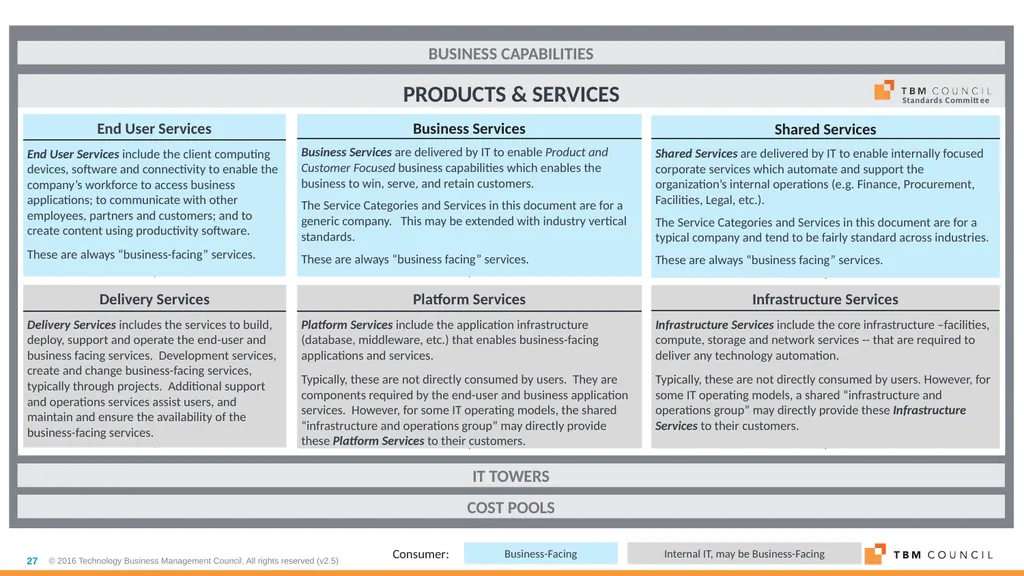 TBM Taxonomy Version 3.0 October 2018 Table of - slide 27 of 54
