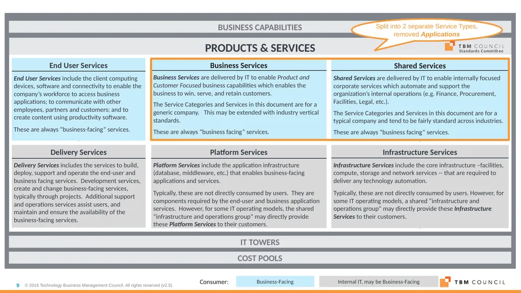 TBM Taxonomy Version 3.0 October 2018 Table of - slide 9 of 54