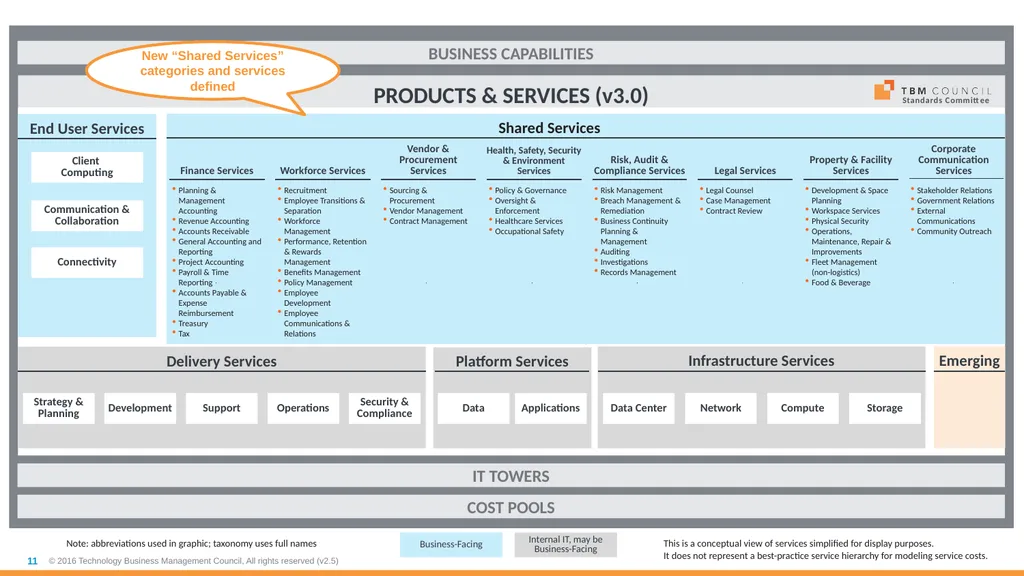 TBM Taxonomy Version 3.0 October 2018 Table of - slide 11 of 54