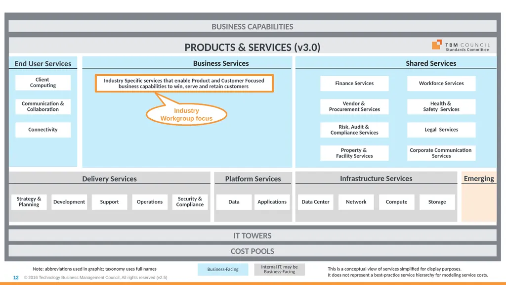 TBM Taxonomy Version 3.0 October 2018 Table of - slide 12 of 54
