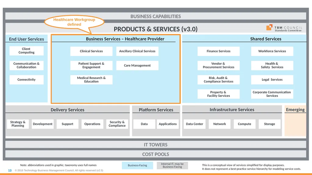 TBM Taxonomy Version 3.0 October 2018 Table of - slide 13 of 54