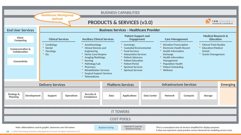 TBM Taxonomy Version 3.0 October 2018 Table of - slide 14 of 54