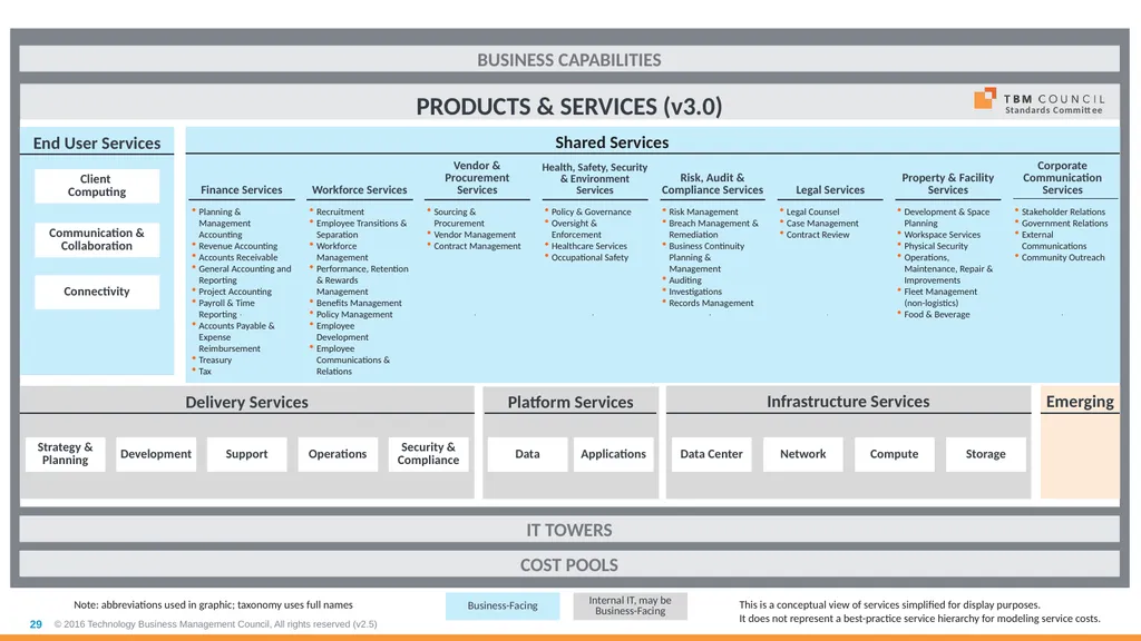 TBM Taxonomy Version 3.0 October 2018 Table of - slide 29 of 54