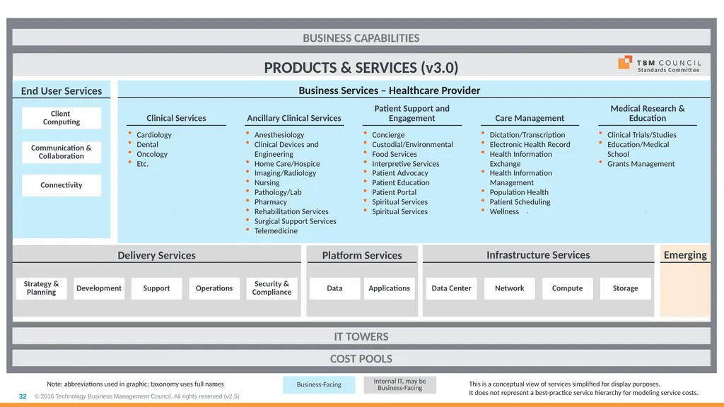 TBM Taxonomy Version 3.0 October 2018 Table of - slide 32 of 54