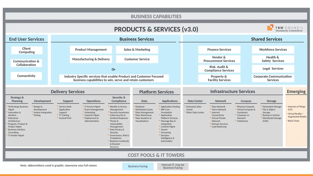 TBM Taxonomy Version 3.0 October 2018 Table of - slide 33 of 54