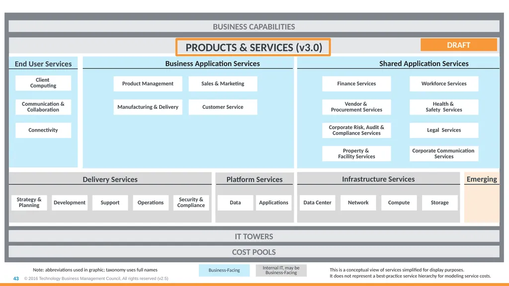 TBM Taxonomy Version 3.0 October 2018 Table of - slide 43 of 54