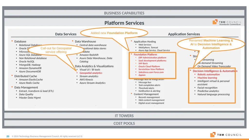 TBM Taxonomy Version 3.0 October 2018 Table of - slide 20 of 54