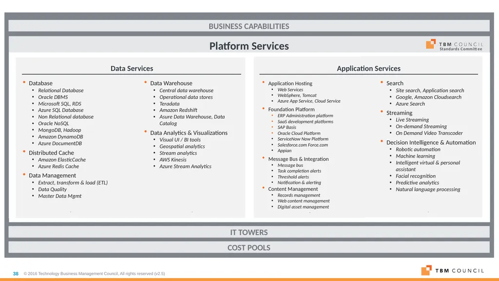 TBM Taxonomy Version 3.0 October 2018 Table of - slide 38 of 54