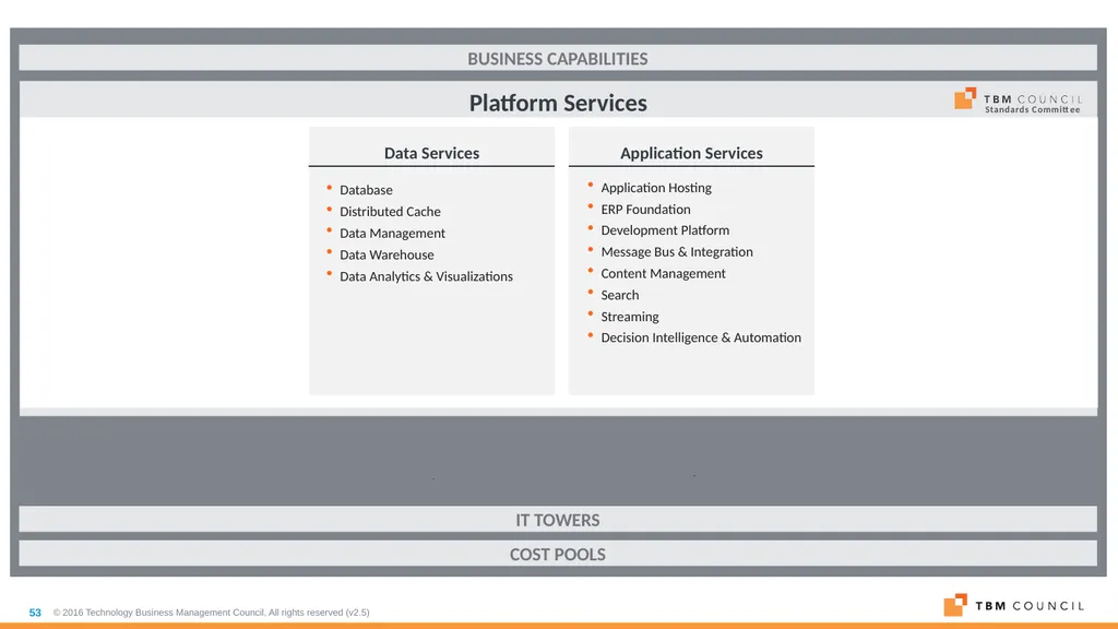 TBM Taxonomy Version 3.0 October 2018 Table of - slide 53 of 54