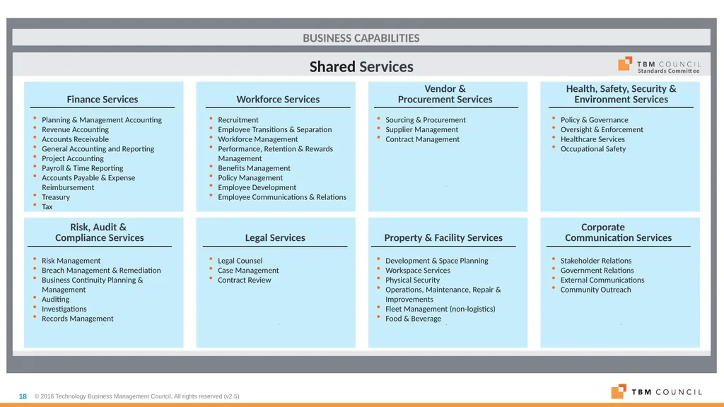TBM Taxonomy Version 3.0 October 2018 Table of - slide 18 of 54