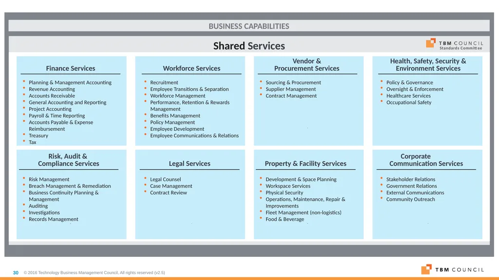 TBM Taxonomy Version 3.0 October 2018 Table of - slide 30 of 54