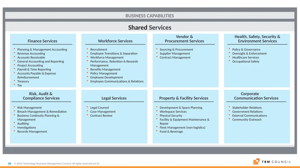 TBM Taxonomy Version 3.0 October 2018 Table of - slide 49 of 54