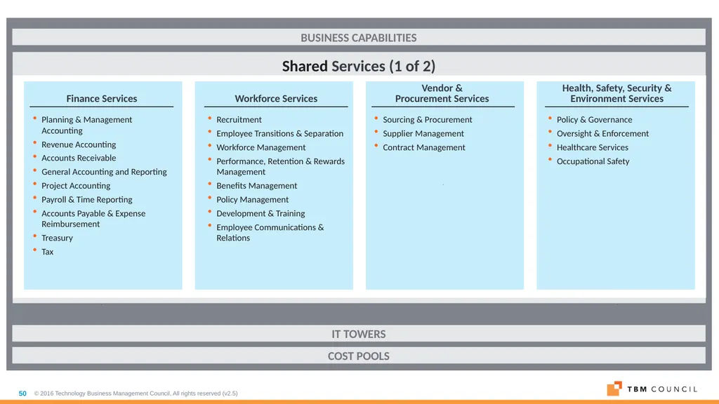 TBM Taxonomy Version 3.0 October 2018 Table of - slide 50 of 54