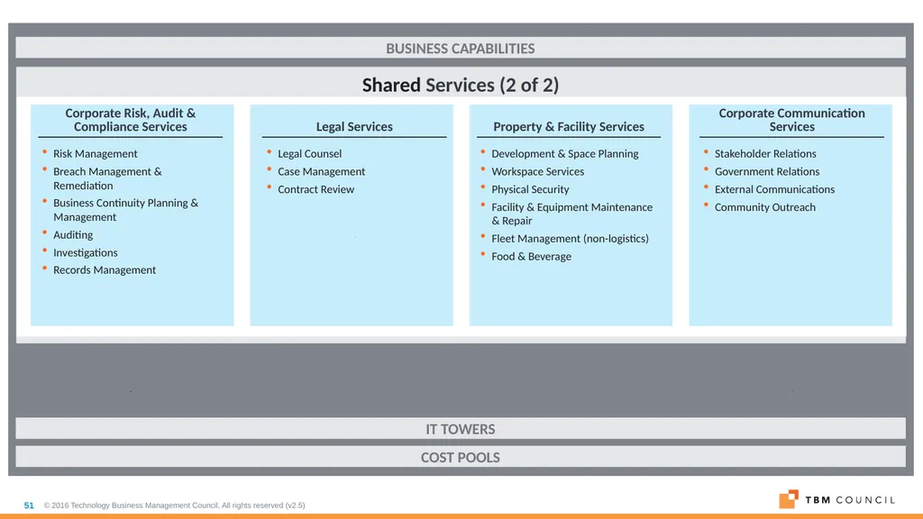 TBM Taxonomy Version 3.0 October 2018 Table of - slide 51 of 54