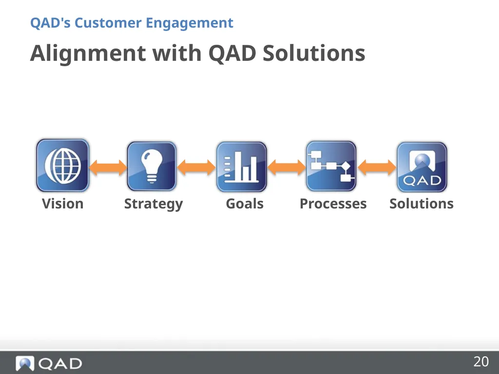 QAD's Customer Engagement Dan Blake Consultancy - slide 20 of 40