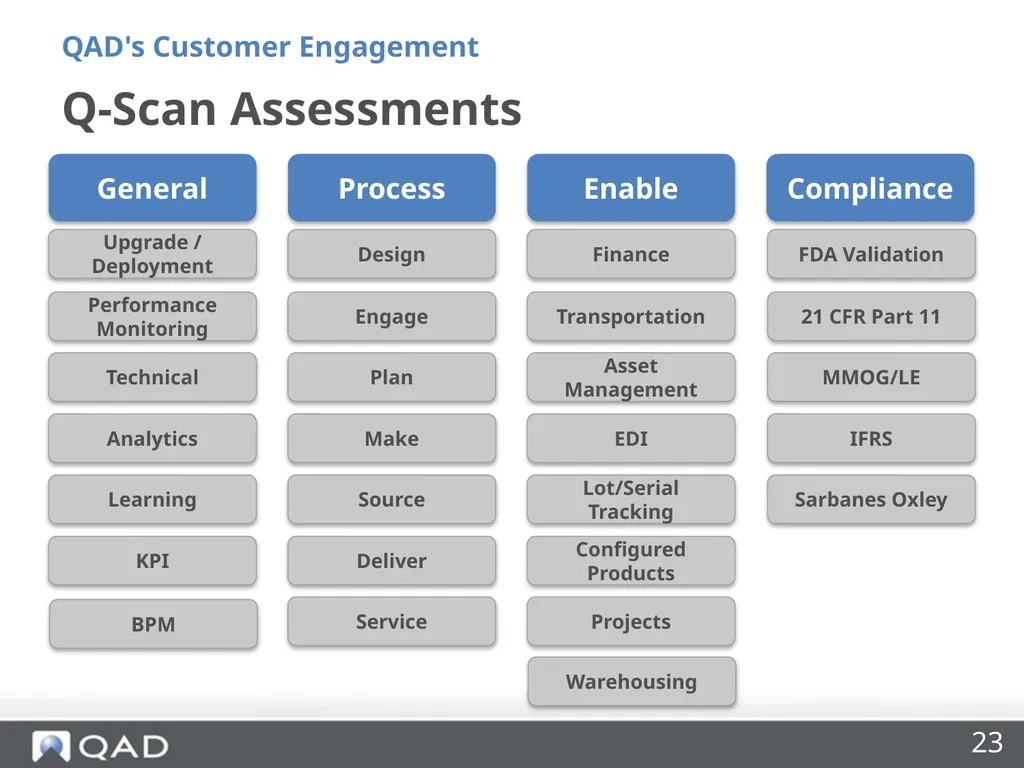 QAD's Customer Engagement Dan Blake Consultancy - slide 23 of 40