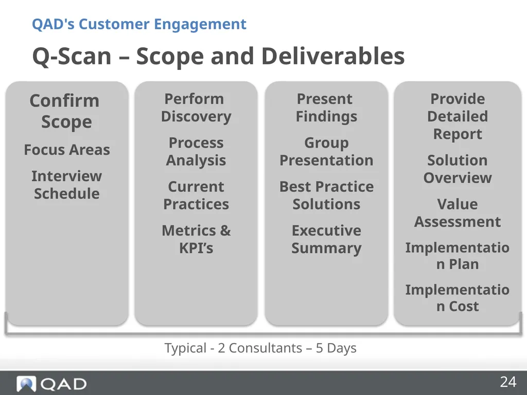 QAD's Customer Engagement Dan Blake Consultancy - slide 24 of 40
