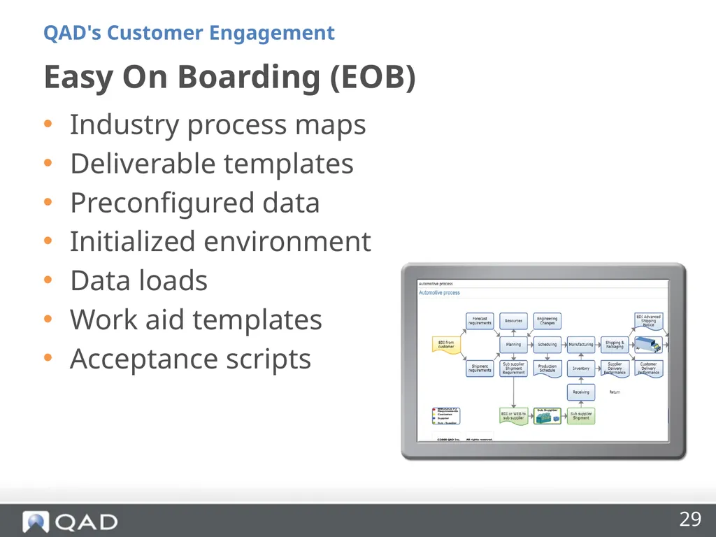 QAD's Customer Engagement Dan Blake Consultancy - slide 29 of 40