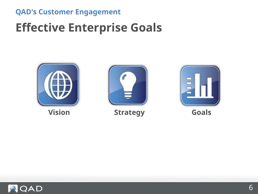 QAD's Customer Engagement Dan Blake Consultancy - slide 6 of 40