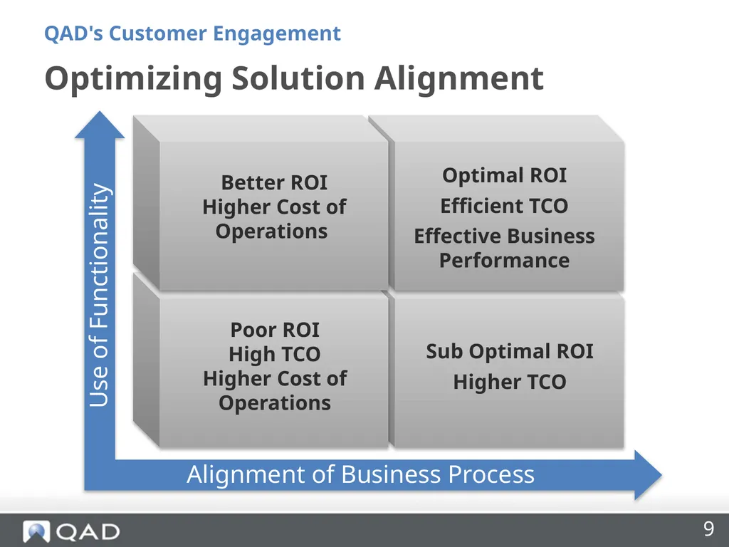 QAD's Customer Engagement Dan Blake Consultancy - slide 9 of 40