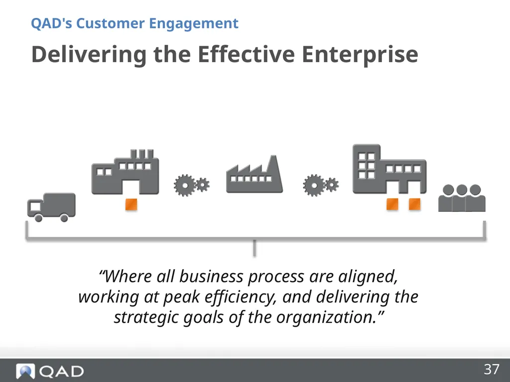 QAD's Customer Engagement Dan Blake Consultancy - slide 37 of 40