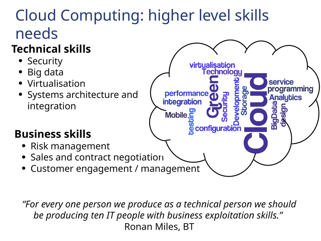 Technology and Skills in the Digital Industries - slide 19 of 23