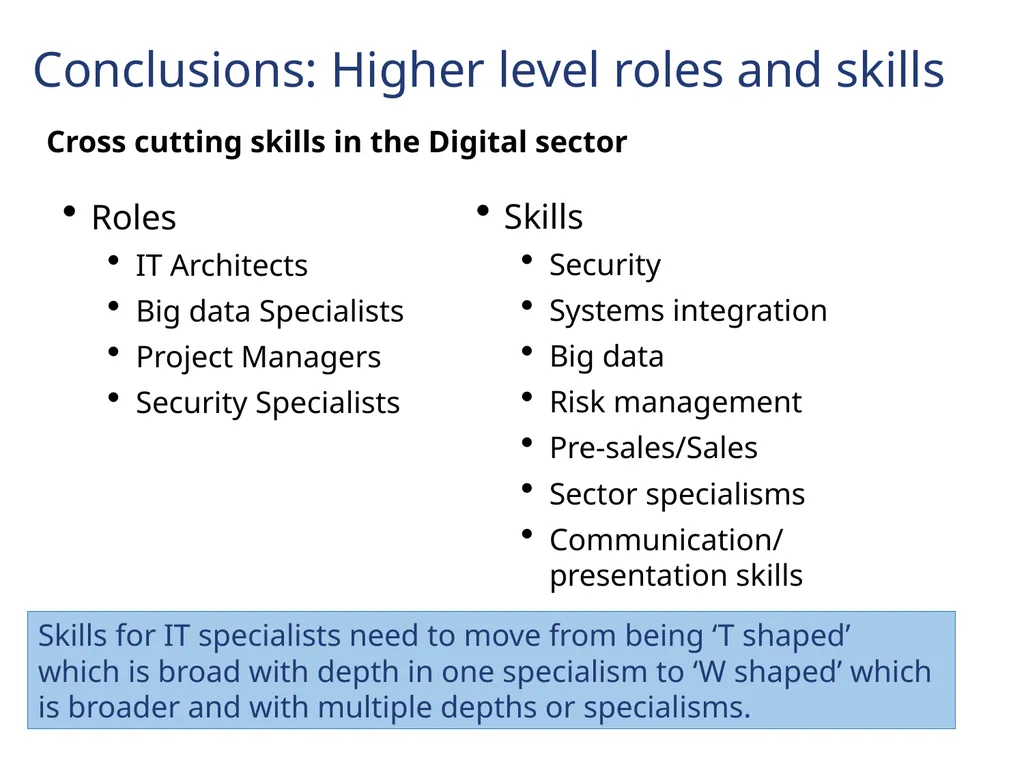 Technology and Skills in the Digital Industries - slide 21 of 23