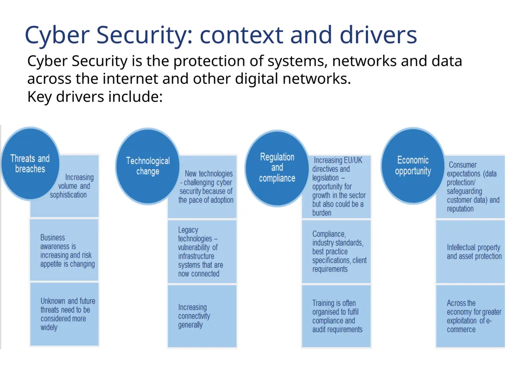 Technology and Skills in the Digital Industries - slide 5 of 23