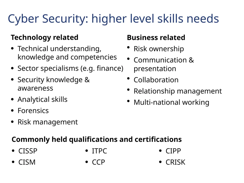 Technology and Skills in the Digital Industries - slide 7 of 23