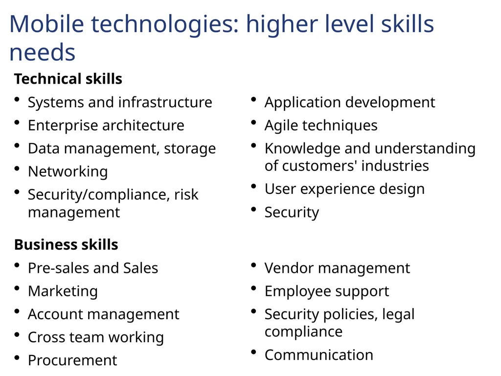 Technology and Skills in the Digital Industries - slide 11 of 23