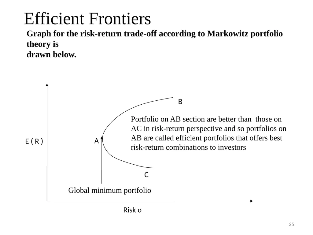 PORTFOLIO MANAGEMENT Prof. Anil Kothari Unit II - slide 25 of 27