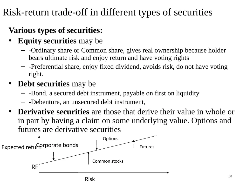 PORTFOLIO MANAGEMENT Prof. Anil Kothari Unit II - slide 19 of 27