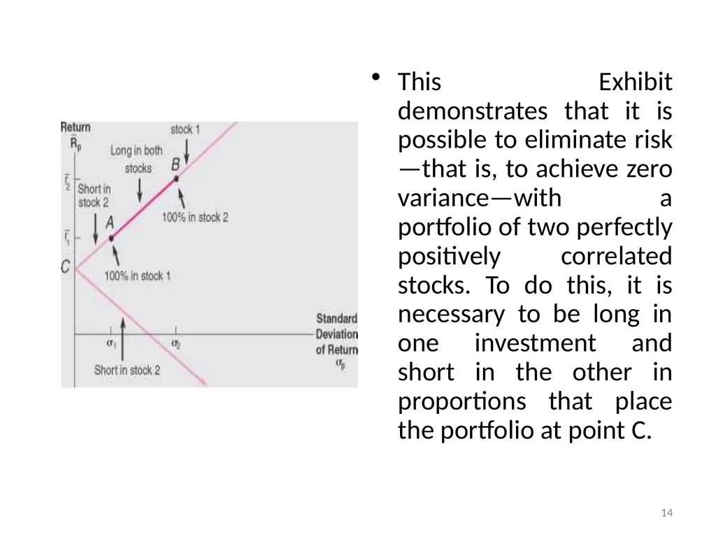 PORTFOLIO MANAGEMENT Prof. Anil Kothari Unit II - slide 14 of 27