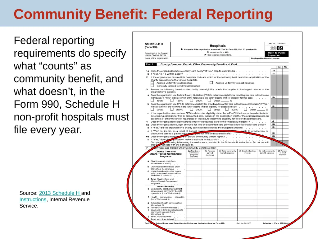 Hospital Community Benefit: Policy, Practice and - slide 8 of 22